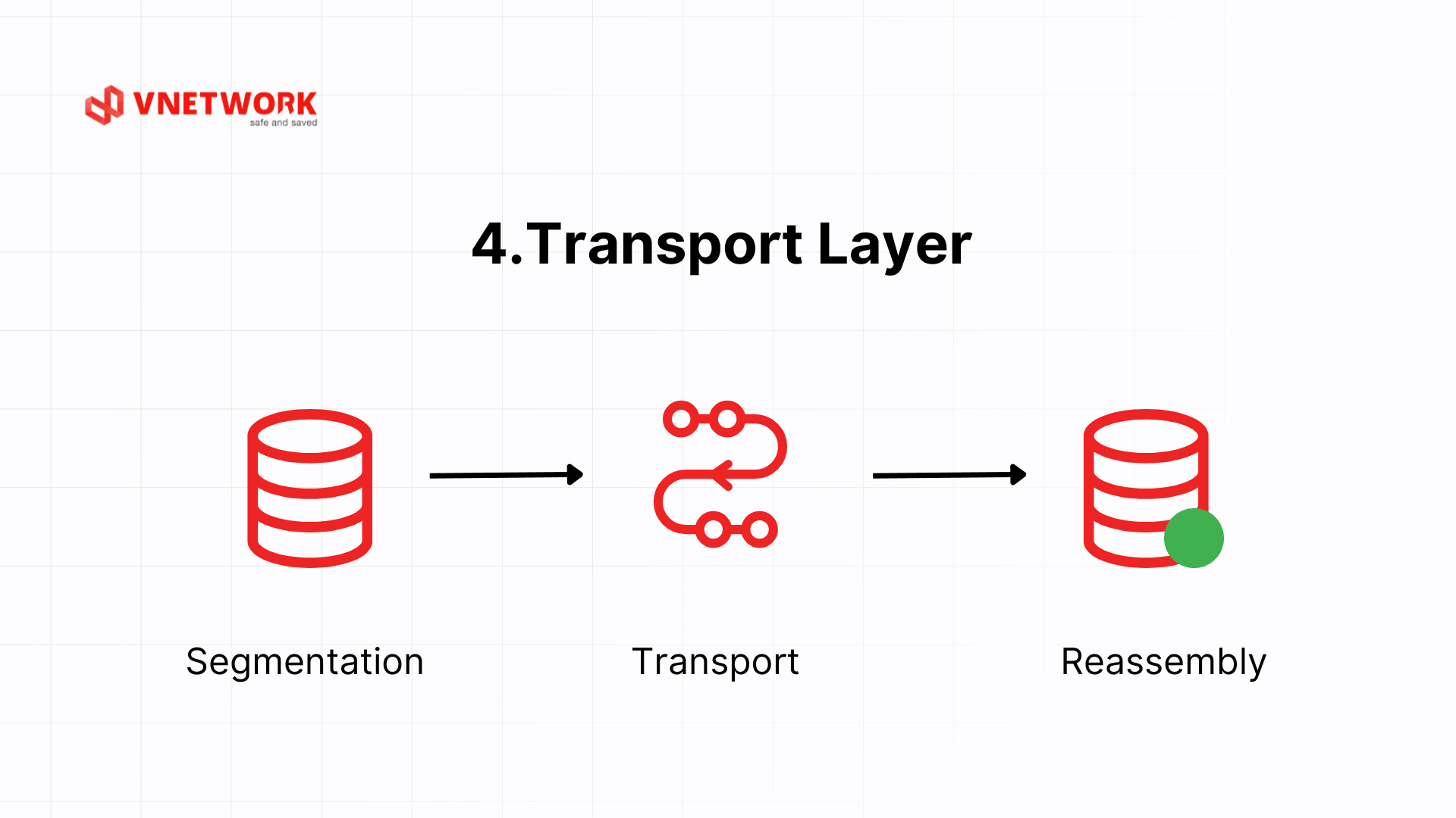 osi model là gì_4. Transport Layer.png
